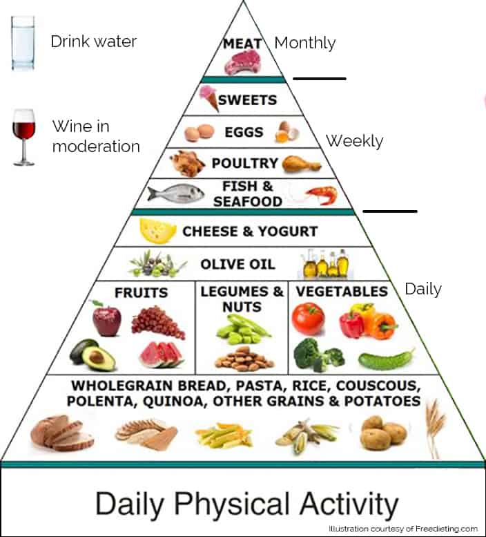Mediterranean Diet Felsaharin